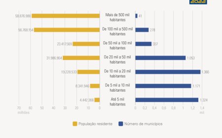 Estes são os nomes mais comuns do Brasil