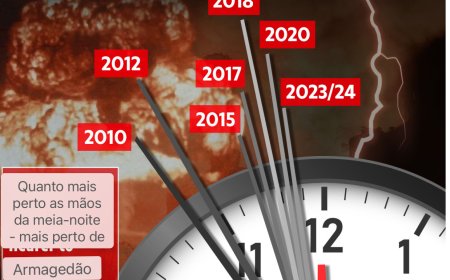 Relógio do Juízo Final a 90 SEGUNDOS à meia-noite em um aviso arrepiante de que o mundo está à beira do apocalipse #DOOMSDAY