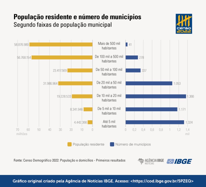 Estes são os nomes mais comuns do Brasil